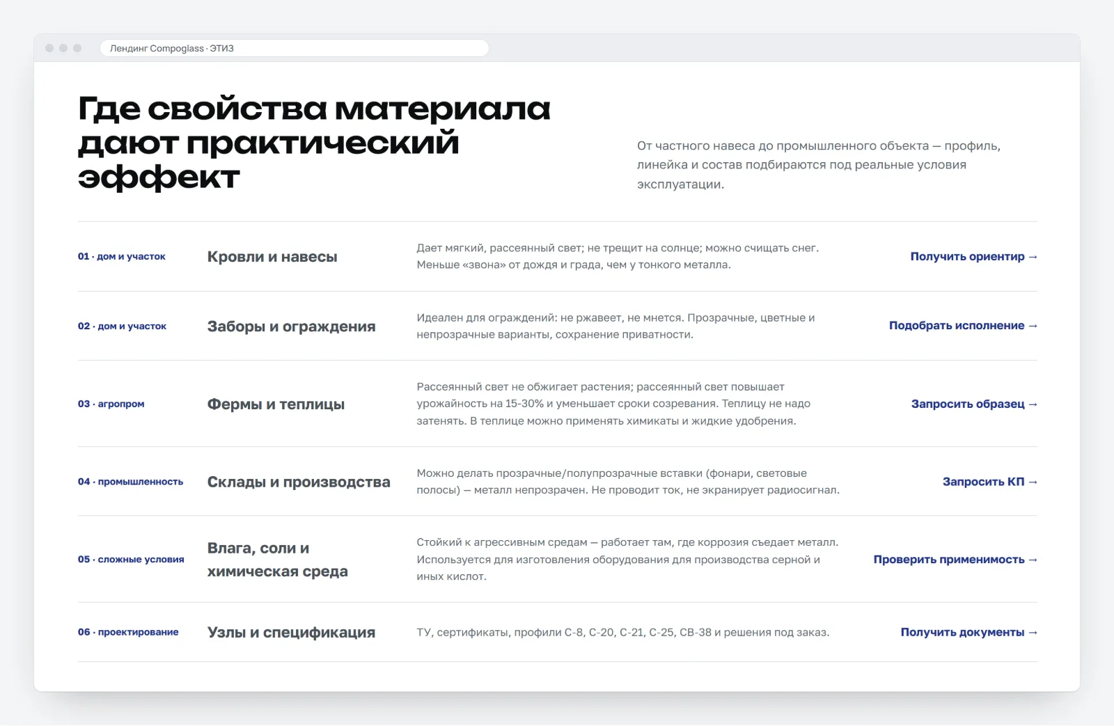 Раздел «Где свойства материала дают практический эффект»: шесть строк — кровли и навесы, заборы, фермы и теплицы, склады, химическая среда, узлы и спецификация — у каждой своя ссылка-действие